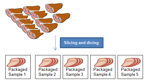 Illustration showing five samples of meat products after they have been either sliced.