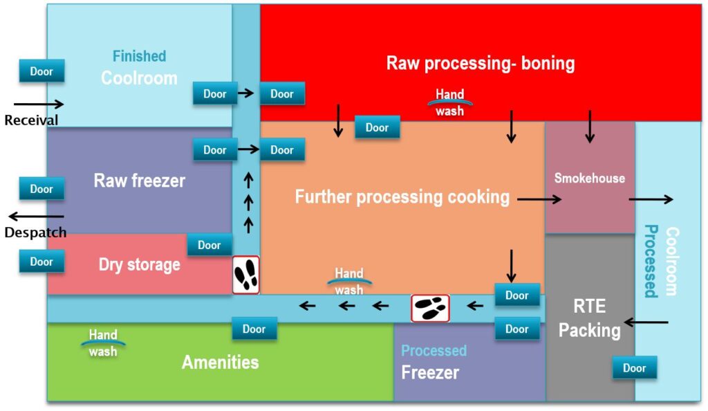 Sample layout of a further meat processing facility showing operational and storage areas.